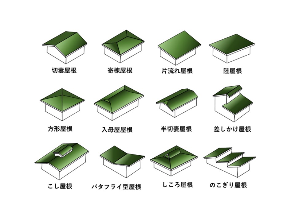【写真付】屋根の形状12種類のメリット・デメリットを徹底解説！
