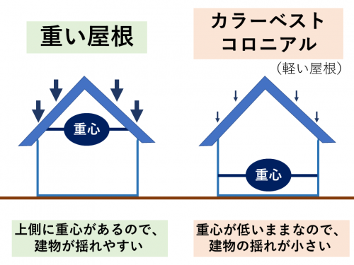 オファー カラーベスト葦