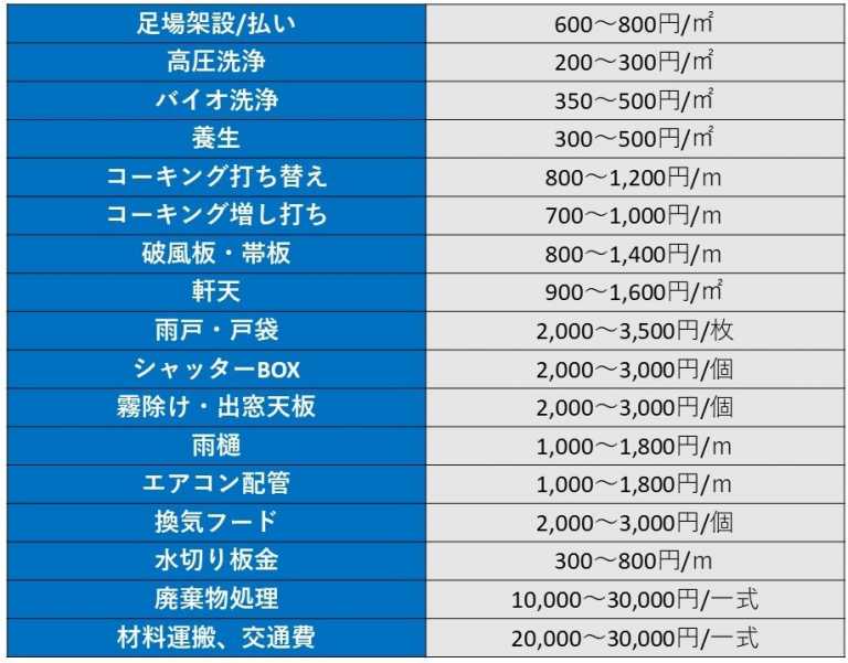 単価種類 – 単価 数量 – XILY
