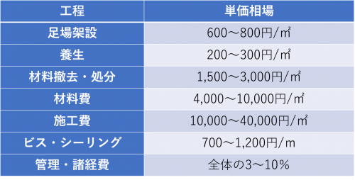 知らないと損 サイディング張り替え工事の費用相場と業者選びのコツ