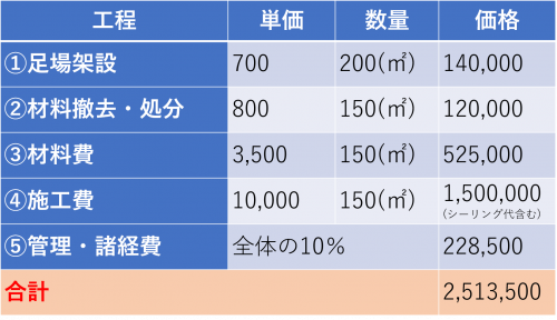 知らないと損 サイディング張り替え工事の費用相場と業者選びのコツ