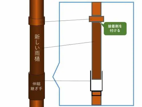 雨樋を自分で修理したい方へ 3つのdiy修理方法と手順をプロが伝授