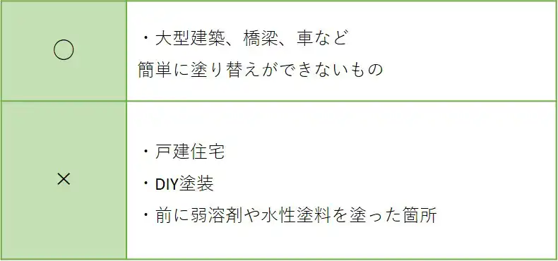 5分でわかる 弱溶剤塗料 水性 強溶剤との比較と選び方のコツ