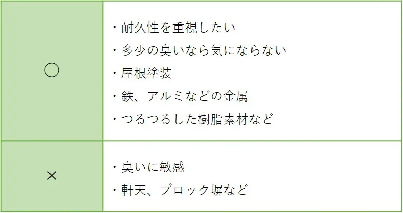 5分でわかる 弱溶剤塗料 水性 強溶剤との比較と選び方のコツ