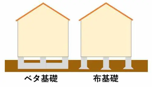 シロアリ駆除は必要ない は間違い その理由と対処必須の状況3つ