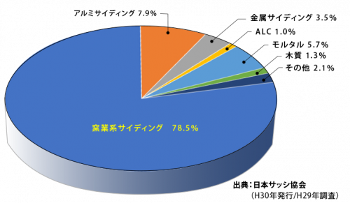 徹底解剖 モルタル壁の特徴 メンテナンス時期 費用の簡単まとめ