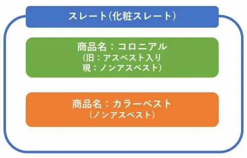 人気の屋根材 コロニアル を徹底解剖 特徴 種類とメンテナンス