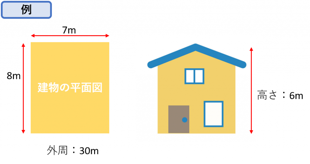 足場の正しい費用が分かる 外壁 屋根工事で騙されない2つの注意点