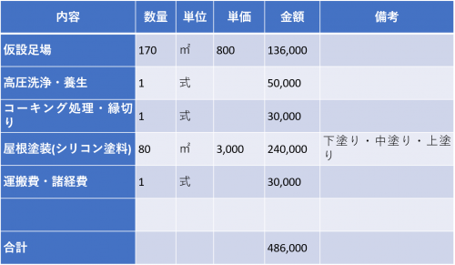 CV5W様ご確認用　塗装費用 事例で見る】屋根塗装の見積もりで損しない！チェックすべき5項目