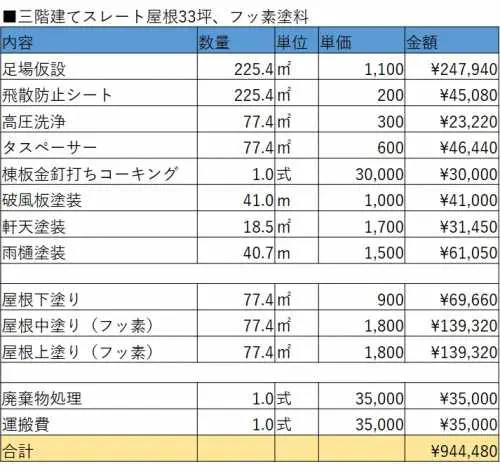 30坪屋根塗装の費用相場を1,200事例から分析！真の適正価格がわかる