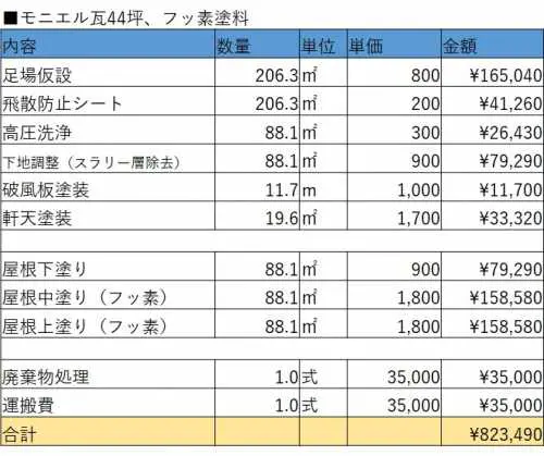 ややや お見積もり 植木屋(剪定・伐採・草刈り)・造園業者のための見積書・書き方！【無料