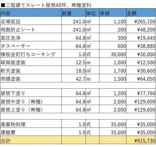 見積例で見る40坪の屋根塗装の費用相場｜費用が高くなるケースも紹介