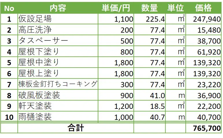 30坪屋根塗装の費用相場を1 0事例から分析 真の適正価格がわかる