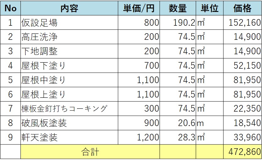 一目瞭然 グラフで見る40坪屋根塗装の費用相場 適正見積もりのコツ 一目瞭然 グラフで見る40坪屋根塗装の費用相場 適正見積もりのコツ