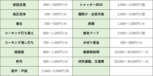 外壁塗装が高いワケが分かる 3つの理由と適正価格業者の見極め方