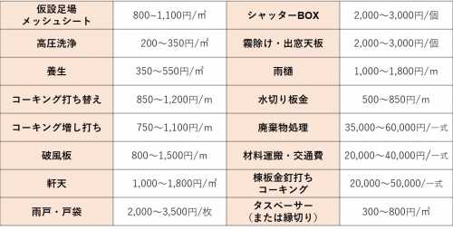 other unit price