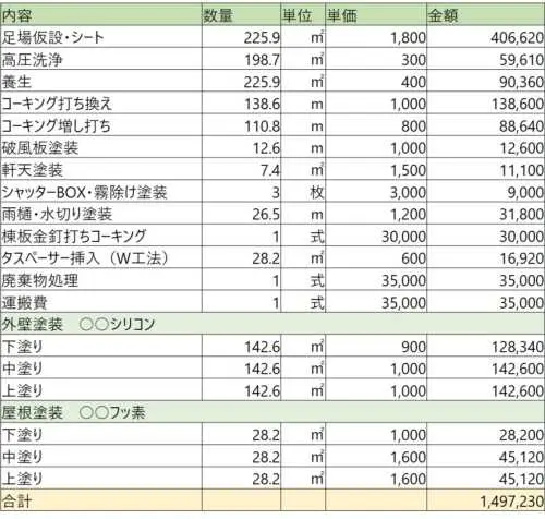屋根塗装の相場は40～70万円！内訳と費用を決める6つの要素を解説 | 南大阪ペイントセンター