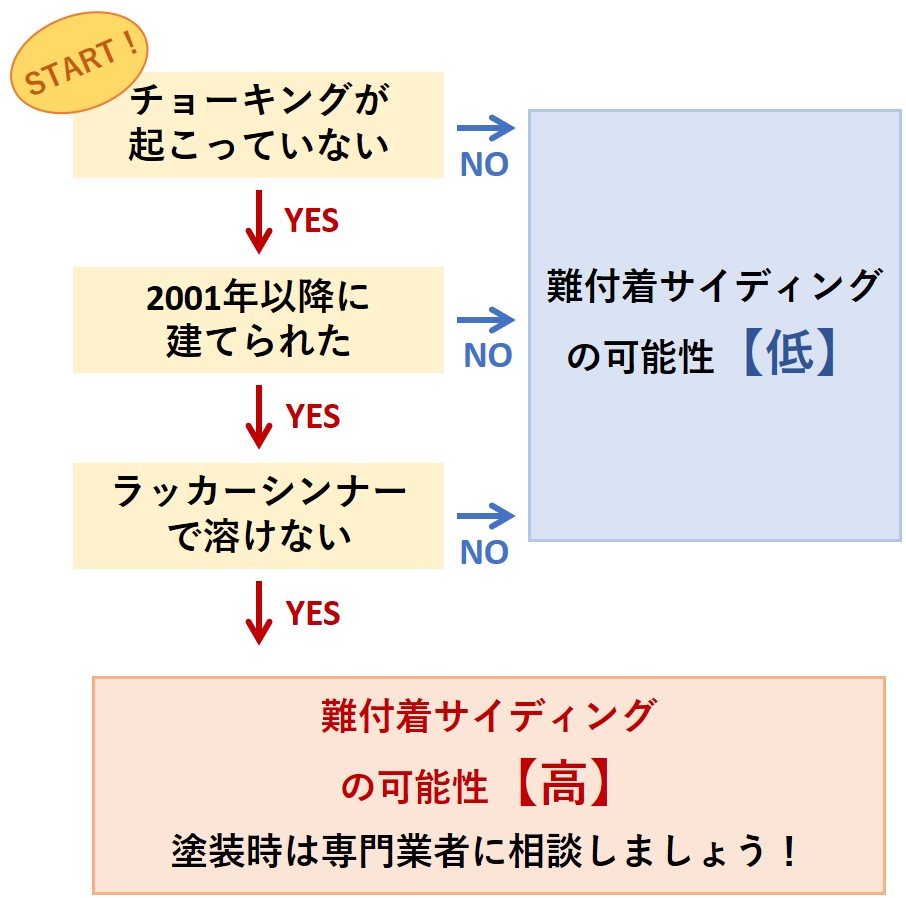 付着読み方, 付着剤とは – ZUCICY