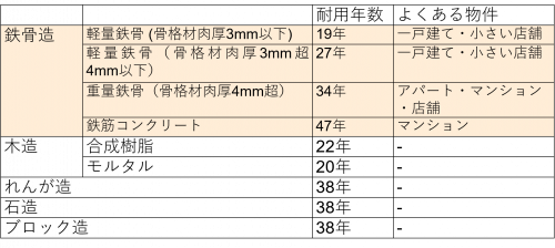 Alc外壁の耐用年数は約60年 正しいメンテナンスをプロが全解説