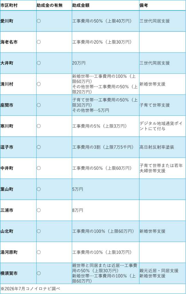 2026年神奈川県助成金