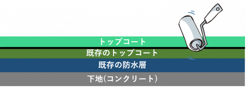 ベランダ防水の剥がれは放置禁物 2つの原因と対処方法を徹底解説