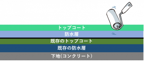 ベランダ防水の剥がれは放置禁物 2つの原因と対処方法を徹底解説