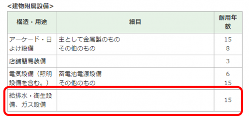 雨樋の耐用年数は15年 修繕費 資本的支出の違いと減価償却の方法