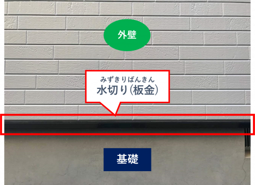 3分で分かる！【基礎の水切り板金】の役割から修理費用まで徹底解説