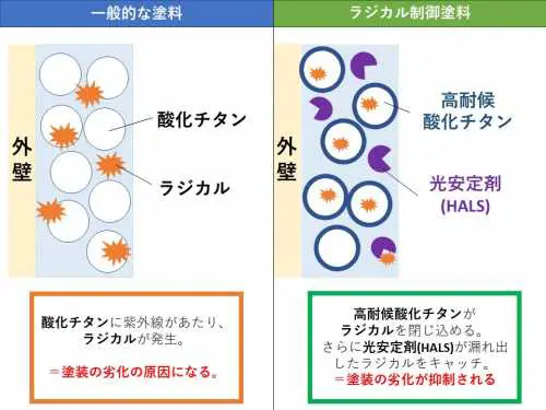 業界注目ラジカル塗料 5分で分かるメリット デメリットと費用相場