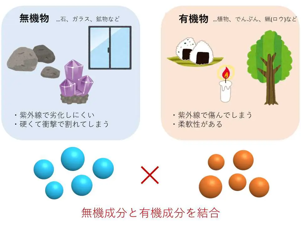 外壁塗装の最新技術ハイブリッド塗料 プロが解説4つの魅力と注意点