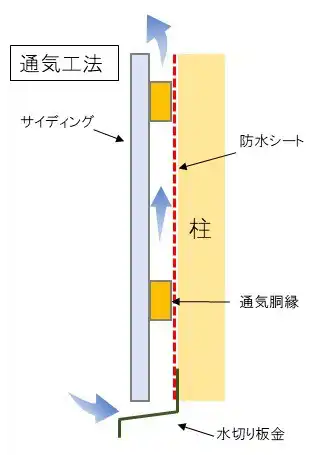 サイディングボード基礎知識 4つの種類 特徴からメンテナンスまで