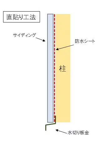 サイディングボード基礎知識 4つの種類 特徴からメンテナンスまで