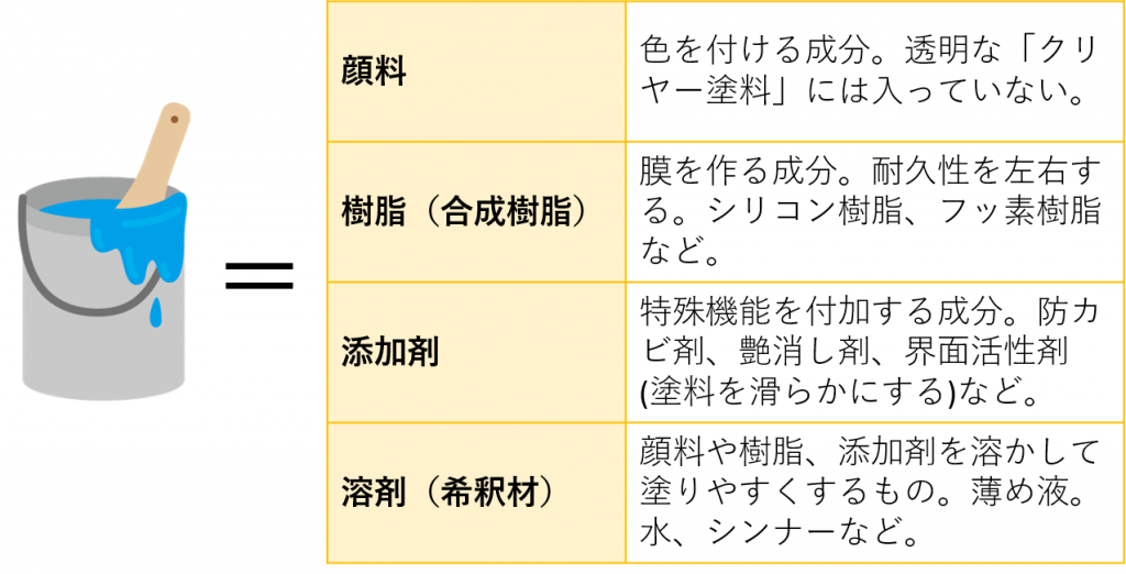 塗料の種類完全ガイド 代表的な8種を外壁塗装の専門家が徹底解説