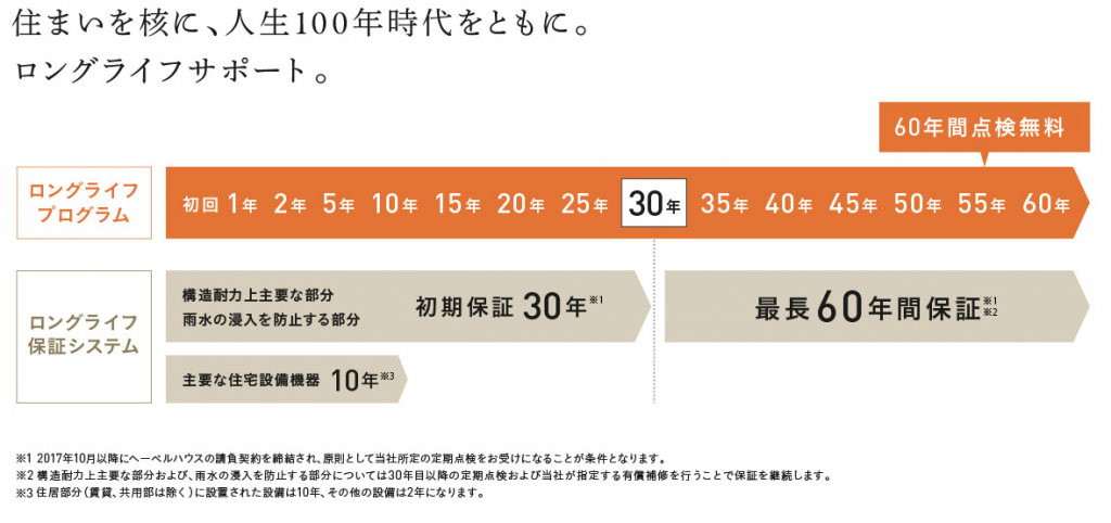 ヘーベルハウス外壁塗装3つの注意点と業者選びのコツを専門家が解説