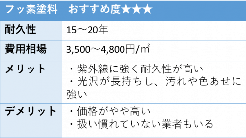 外壁塗装の比較完全ガイド！おすすめランキング＆塗料選び3つのコツ