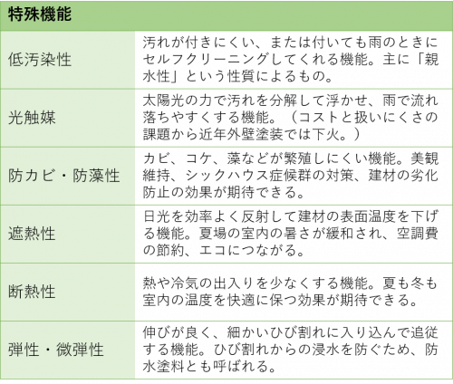 外壁塗装の比較完全ガイド！おすすめランキング＆塗料選び3つのコツ