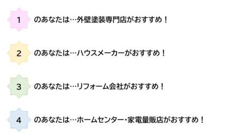 「外壁塗装　どこに頼む」診断結果