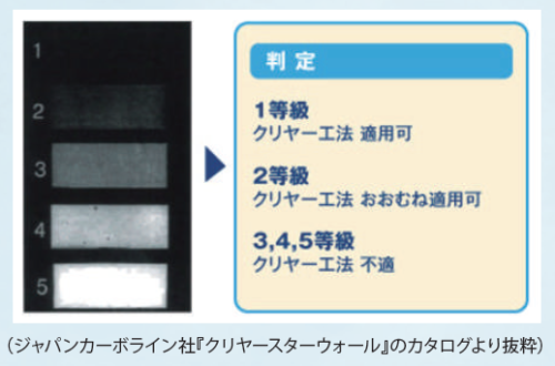 クリヤー塗装のための点検3