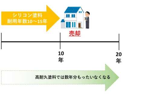 Cさんのプラン例