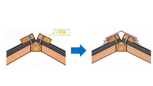屋根の固定の順番