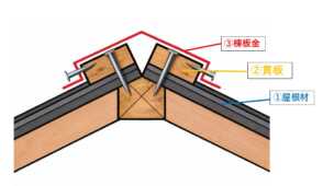 屋根の構造