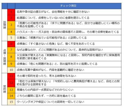 点検商法か見分けるチェックリスト