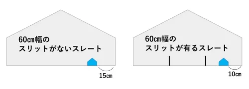 シングル工法