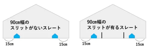 ダブル工法