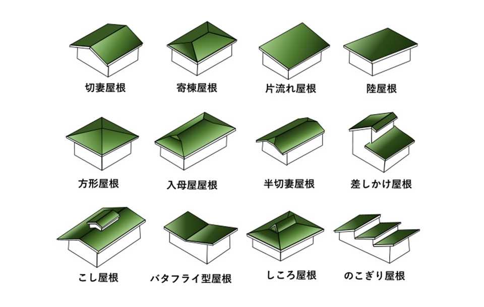 屋根　形状